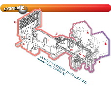 CIM System 3A (100)