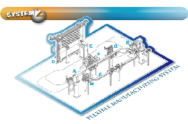 FMS System 2A (100)